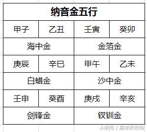 金命人職業|納音五行裡金命人幹啥好？